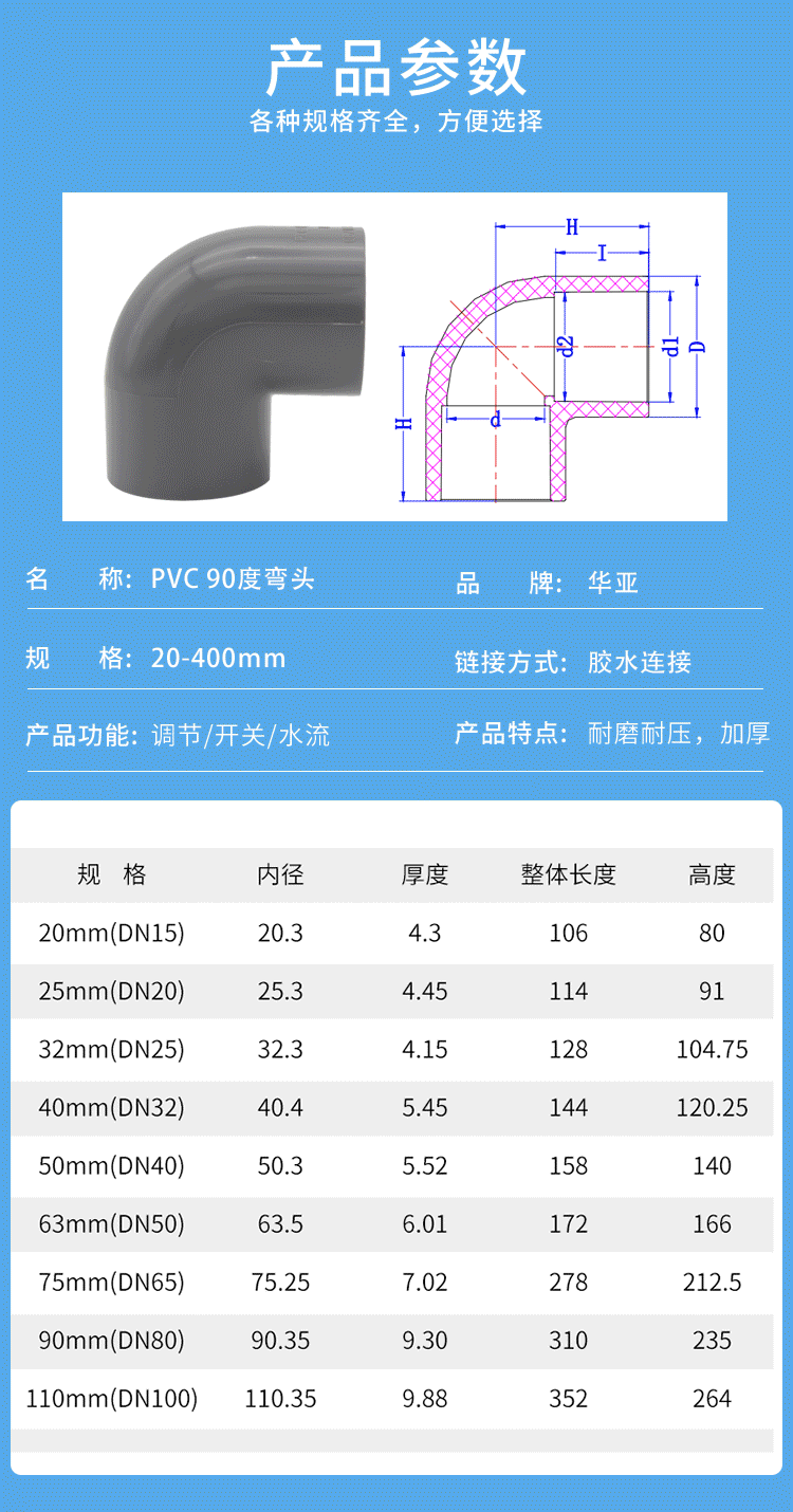 pvc90度彎頭.gif